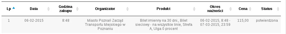 (Nie) aktywny bilet PEKA