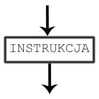 Algorytmy - skrzynka instrukcyjna
