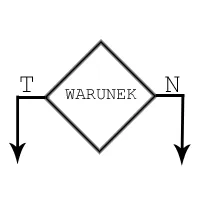 Algorytmy - skrzynka warunkowa