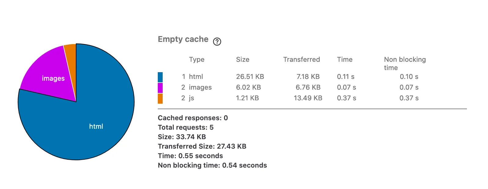11ty - page size