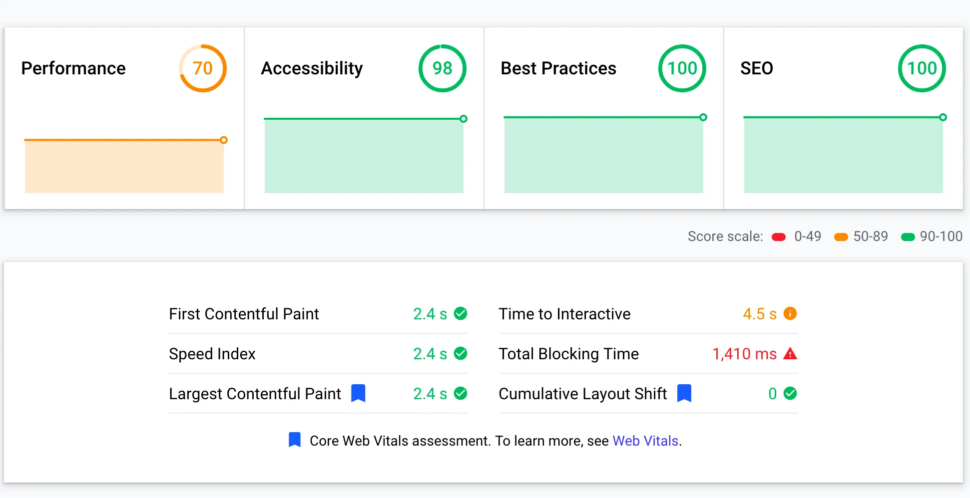 Gatsby - performance