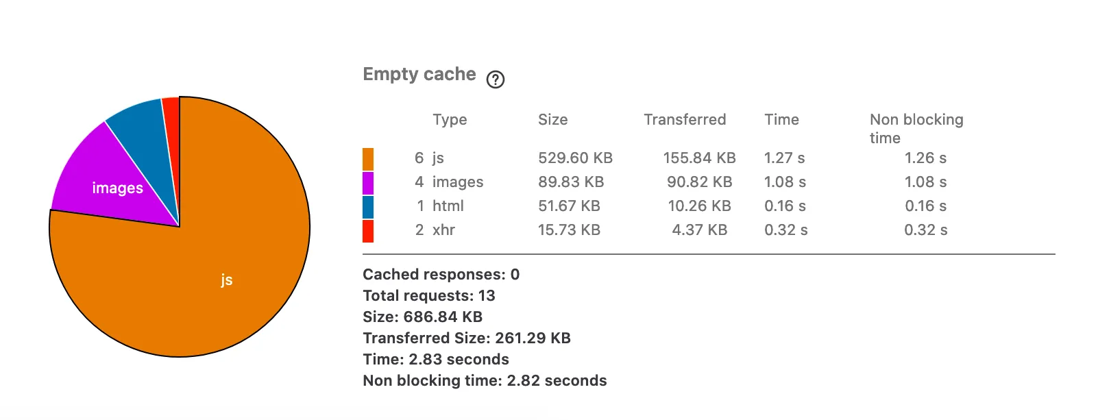 Gatsby - page size