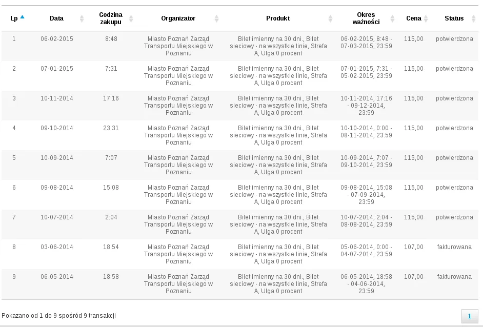 PEKA - lista transakcji