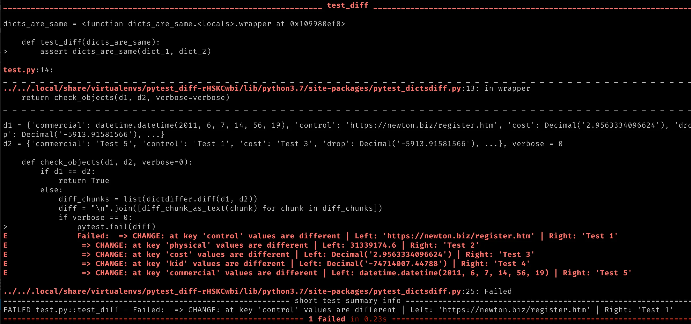 pytest-dictsdiff